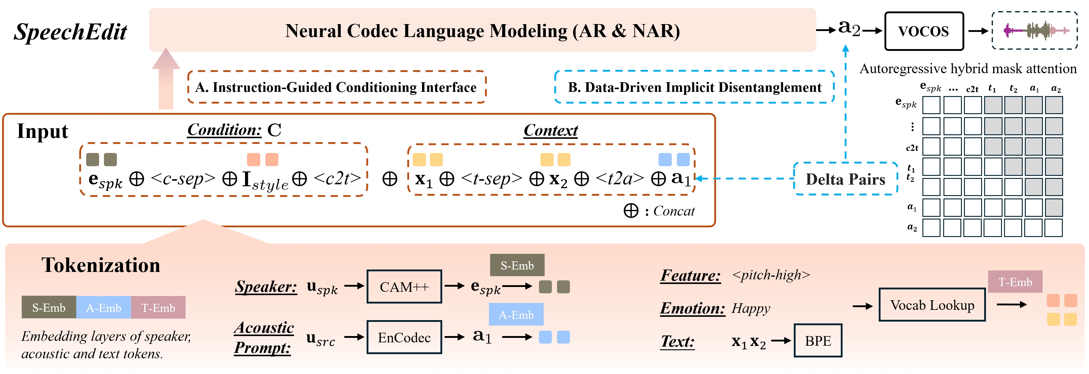 SpeechEdit System Architecture